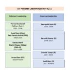 US Pak Ties Chart Fin v1.0